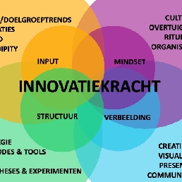 Chantal Verweij - Innovation kickstart